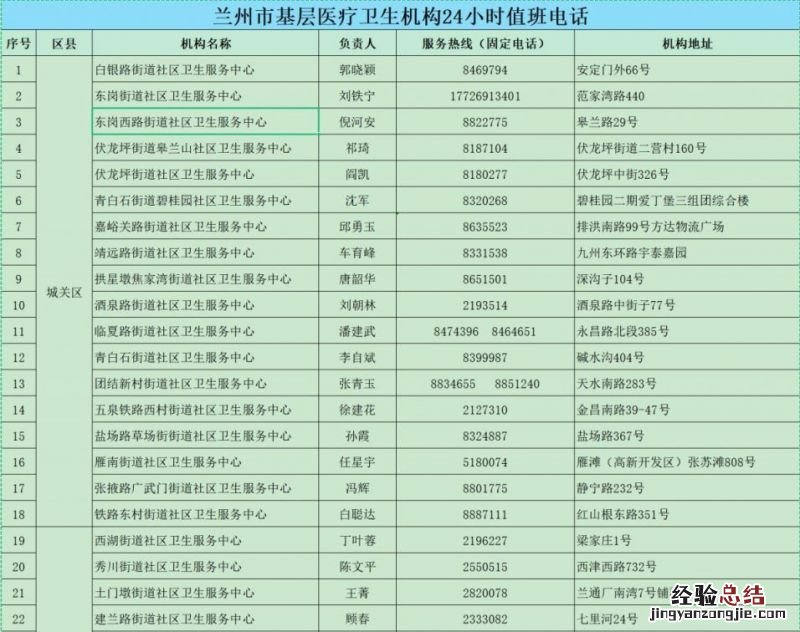 兰州市基层医疗机构24小时热线电话号码 兰州市基层医疗机构24小时热线电话