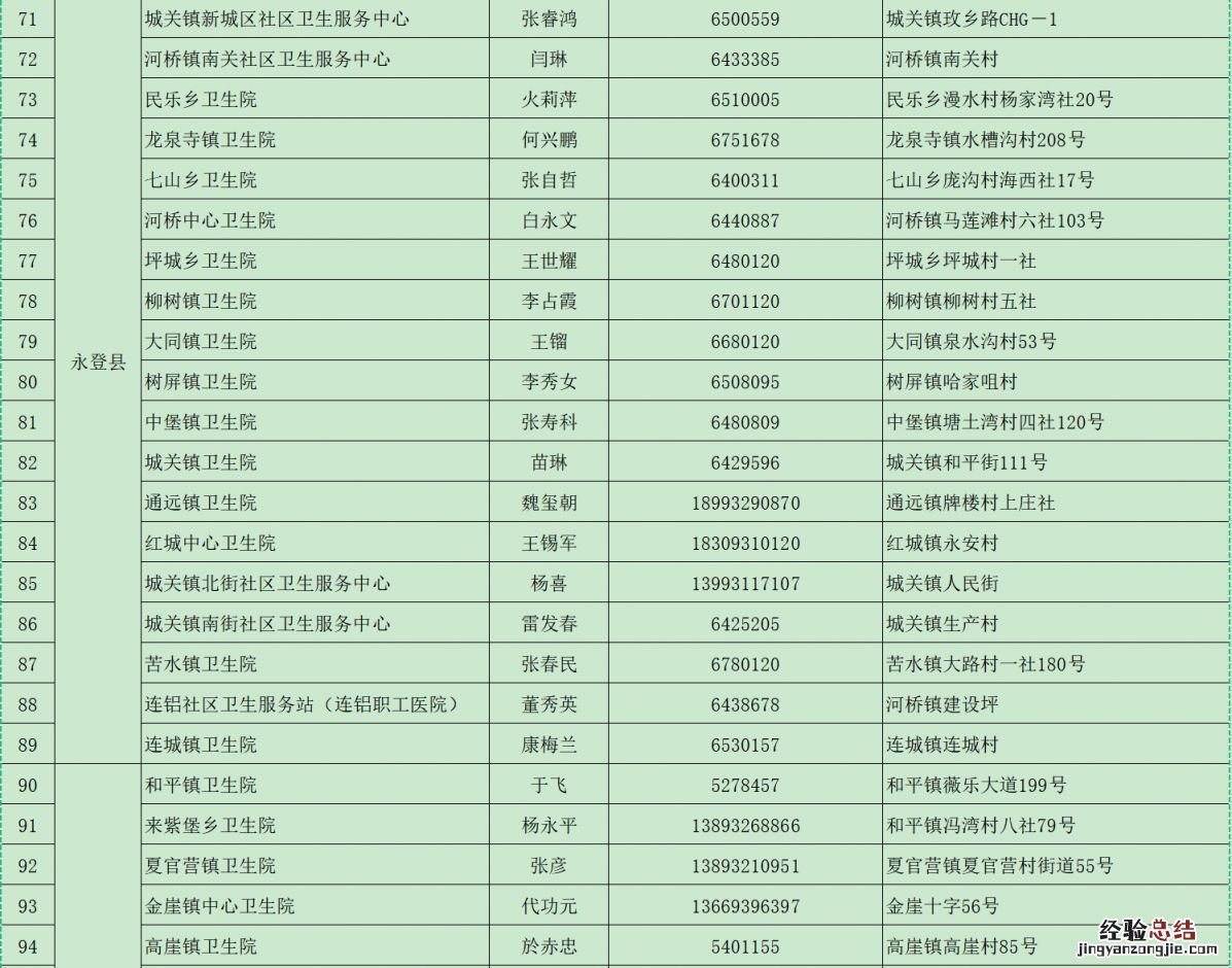 兰州市基层医疗机构24小时热线电话号码 兰州市基层医疗机构24小时热线电话