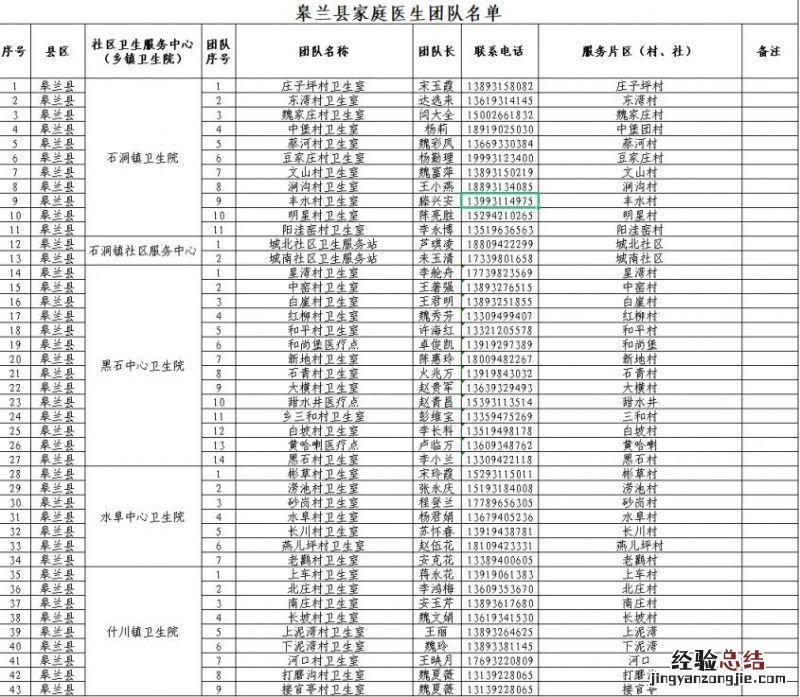 兰州皋兰县家庭医生团队热线电话+服务范围