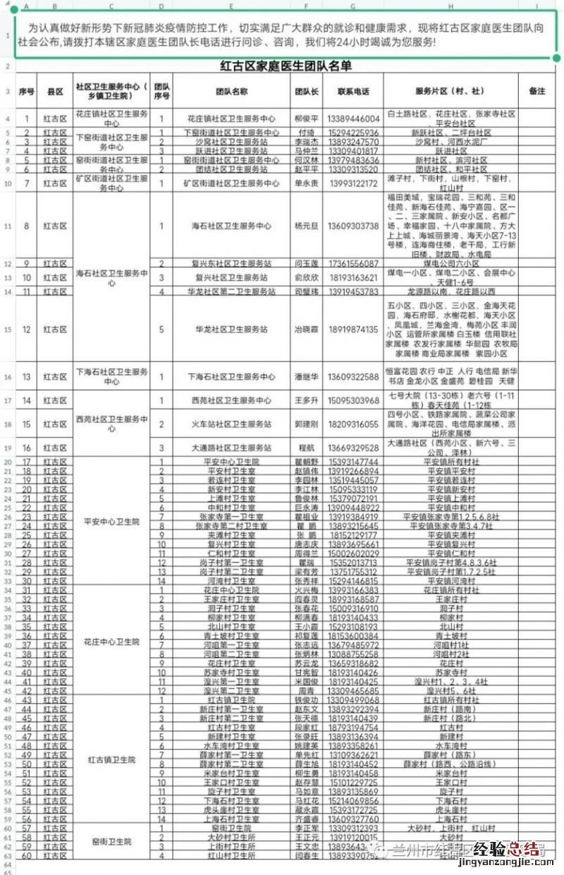 兰州优秀医生名单 兰州市红古区家庭医生团队名单