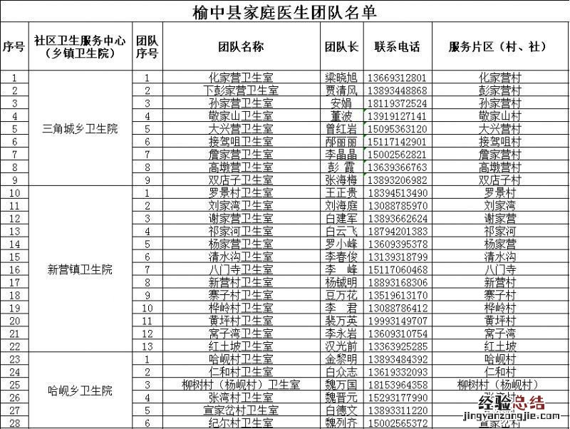 兰州榆中县家庭医生团队热线电话 兰州榆中县家庭医生团队热线电话号码
