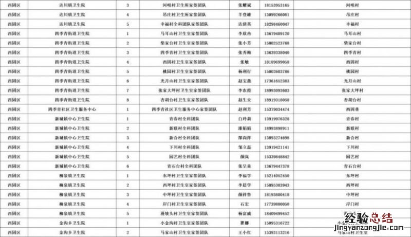 兰州市西固区家庭医生健康咨询电话是多少 兰州市西固区家庭医生健康咨询电话