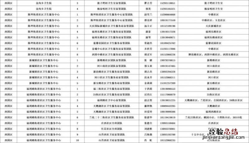 兰州市西固区家庭医生健康咨询电话是多少 兰州市西固区家庭医生健康咨询电话