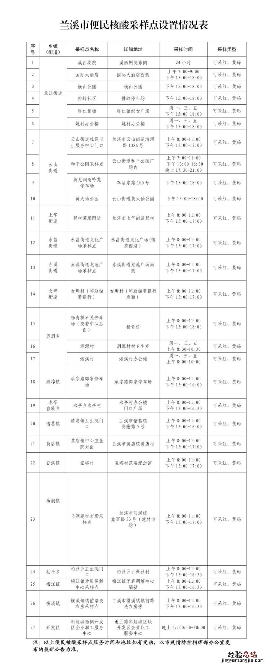 12月17日起兰溪全市公立医疗机构取消单管、核酸收费