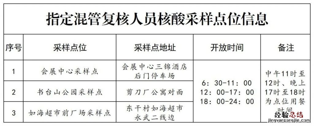 金华武义县多家医院取消混检、单管核酸收费