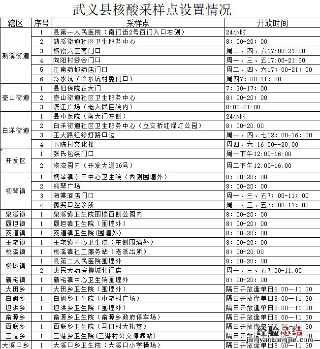 金华武义县多家医院取消混检、单管核酸收费