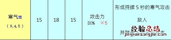 奥丁神叛大法师职业介绍