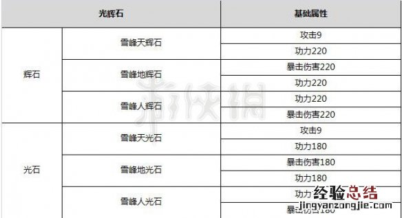 剑灵侠义团光辉石怎么获得 剑灵光辉石怎么获得