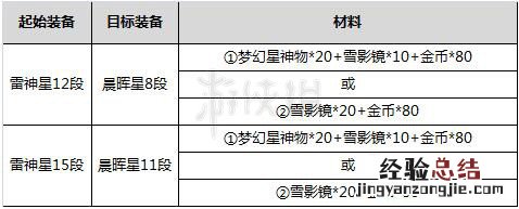 剑灵晨晖星好用吗 剑灵晨晖星和金雷星