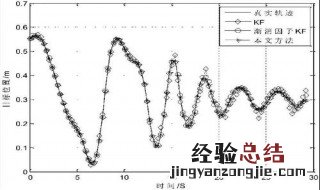 加权均值滤波器计算方法 加权均值滤波器计算例题