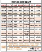 洛阳hpv疫苗恢复接种了吗 洛阳hpv疫苗恢复接种了吗