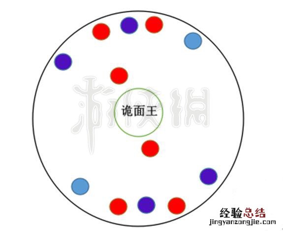 剑灵诡面梨园输出要求多少 剑灵诡面梨园怎么打