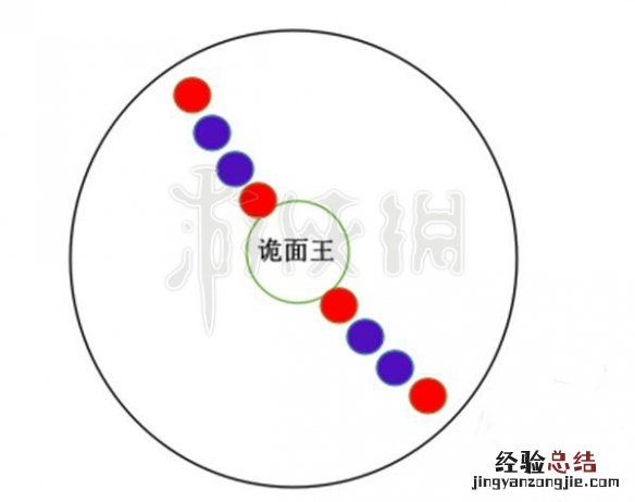 剑灵诡面梨园输出要求多少 剑灵诡面梨园怎么打