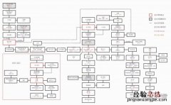 只狼影逝二度超详细地图分享 只狼影逝二度图文攻略