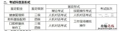 清远健康管理师考试每年都有吗
