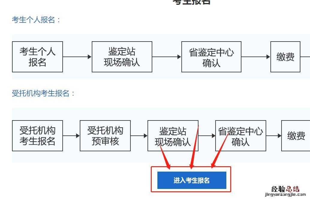 清远健康管理师指南 清远市人民医院健康管理科
