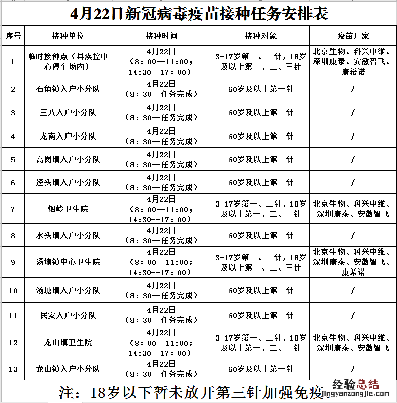 4月22日佛冈县新冠疫苗到苗消息 佛冈新冠疫苗接种