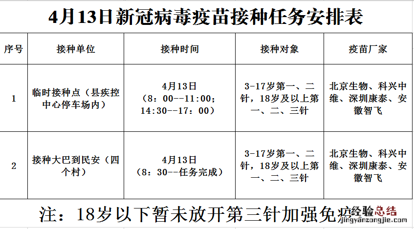 佛冈今天有疫苗吗 4月13日佛冈县新冠疫苗到苗消息