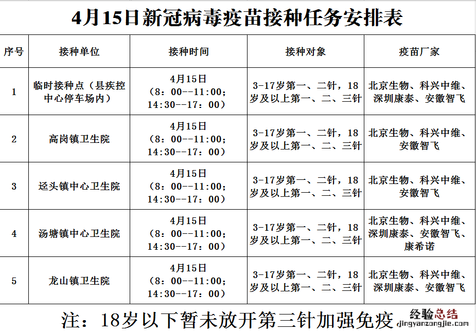 4月15日佛冈县新冠疫苗到苗消息 佛冈县新冠疫苗接种点