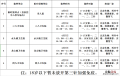 4月7日佛冈县新冠疫苗到苗消息 佛冈县新冠疫苗接种点