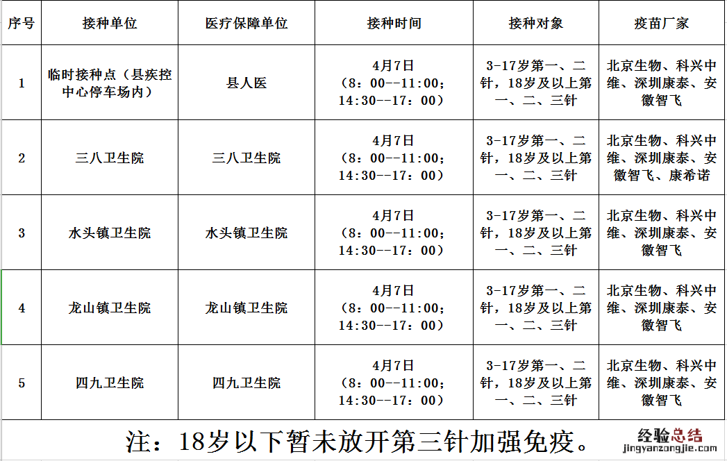 4月7日佛冈县新冠疫苗到苗消息 佛冈县新冠疫苗接种点