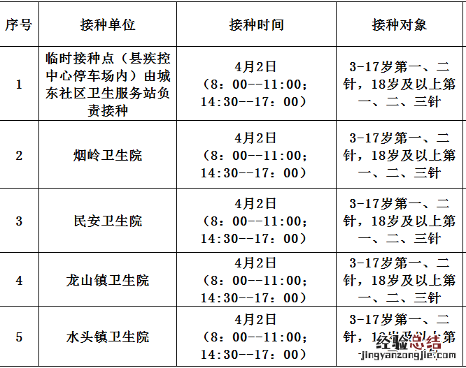佛冈新冠疫苗接种 4月2日佛冈县新冠疫苗到苗消息