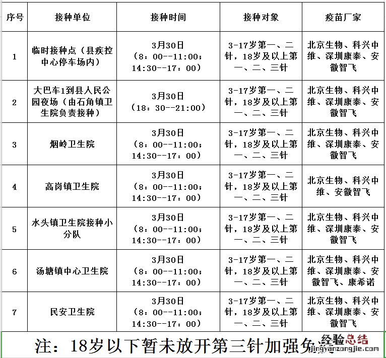佛冈县新冠疫苗接种查询系统 3月30日佛冈县新冠疫苗接种信息公告