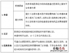 合肥慢性病 合肥市慢病卡报销最新政策