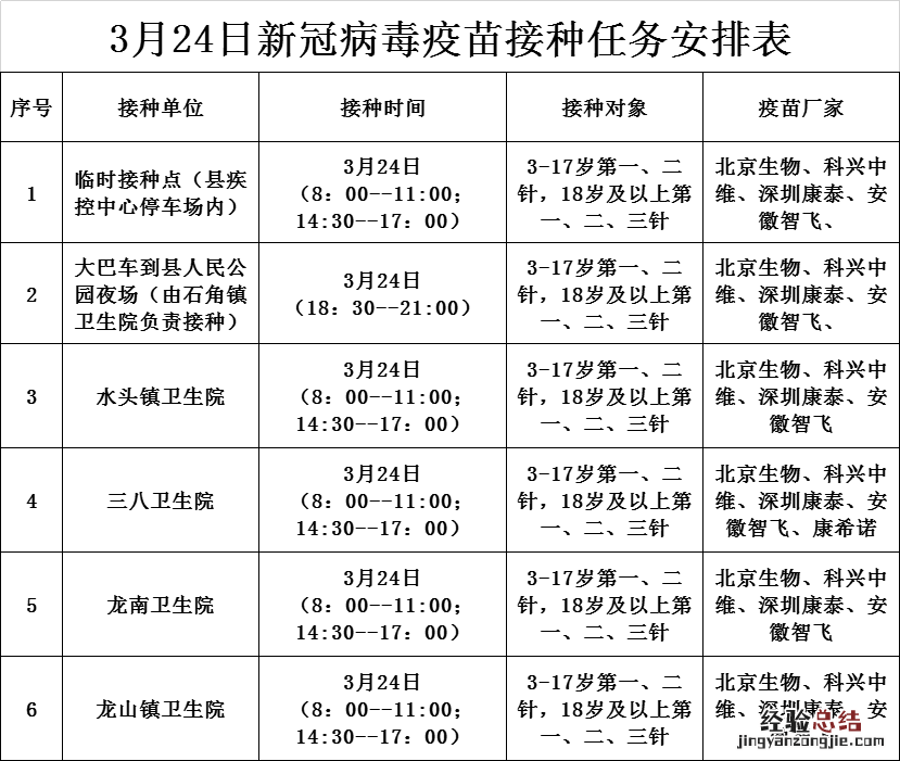 3月24日佛冈县新冠疫苗接种信息公告 佛冈县新冠疫苗接种点