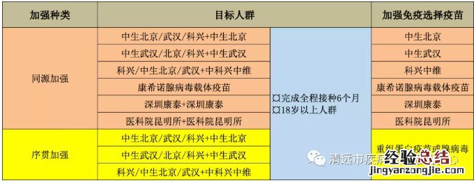 清远打过三针重组蛋白疫苗还需要打加强针吗？