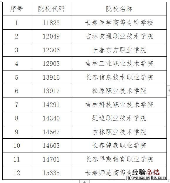 吉林省2023年高职单招征集学校有哪些 吉林省2023年高职单招征集学校有哪些