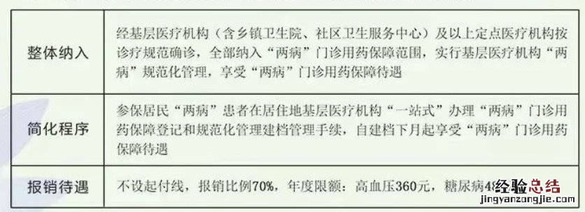 合肥医保慢特病门诊待遇申保障一览 合肥慢性门诊医保报销政策