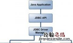 jdbc快捷生成