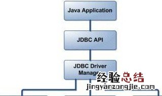 jdbc快捷生成