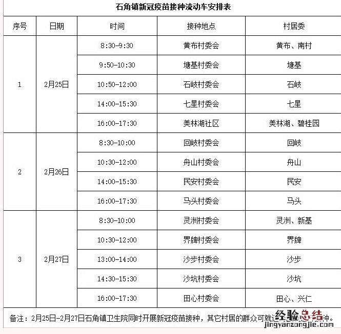 2月25-27日清城区石角镇流动接种车安排