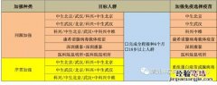 清远60岁以上老人可以接种新冠疫苗序贯加强免疫吗？