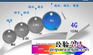 室内4g信号不好怎么办 下面3个方法帮你解决