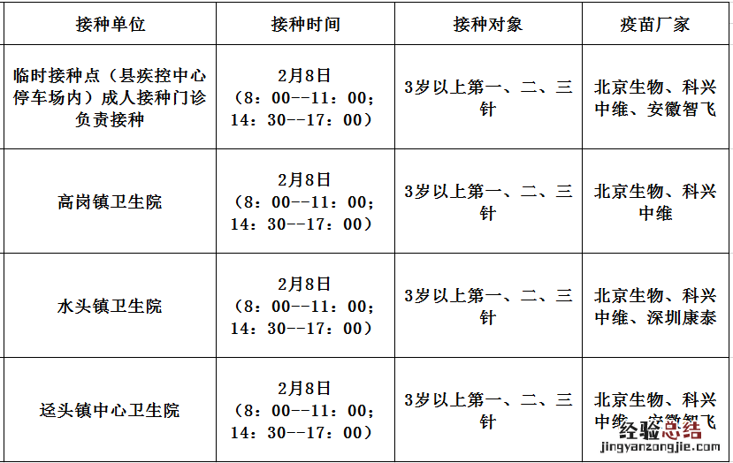 佛冈新冠疫苗第二针什么时候有号 2月8日佛冈县新冠疫苗到苗消息