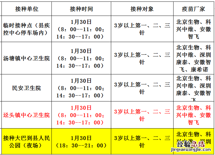 1月30日佛冈县新冠疫苗到苗消息 佛冈县新冠疫苗接种查询系统