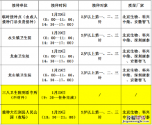 佛冈县新冠疫苗预约 1月29日佛冈县新冠疫苗到苗消息