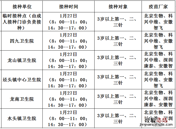 1月27日佛冈县新冠疫苗到苗消息 佛冈新冠疫苗接种