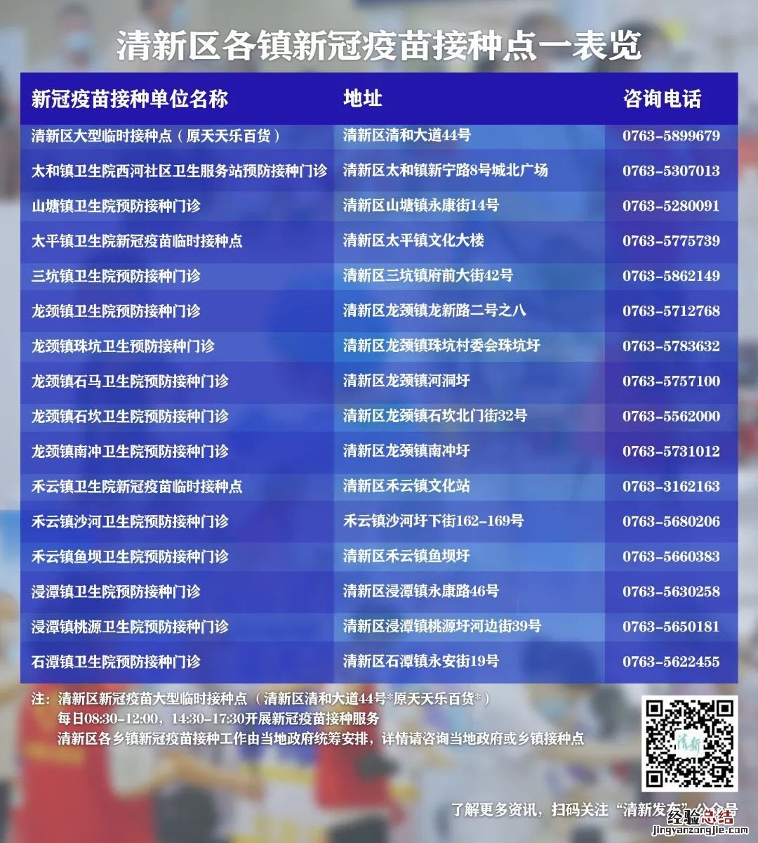 1月26日清新区新冠疫苗到苗消息 新北区新冠疫苗