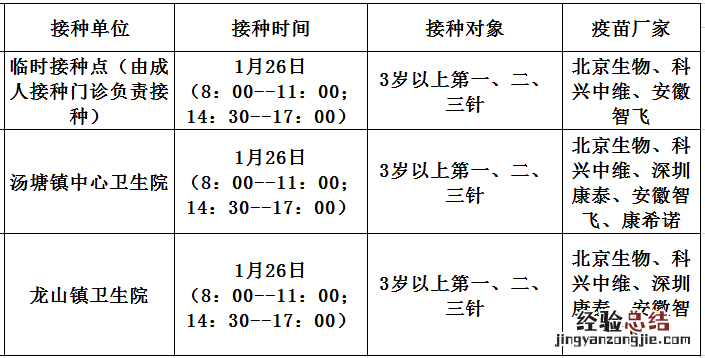 1月26日佛冈县新冠疫苗到苗消息 佛冈县新冠疫苗预约