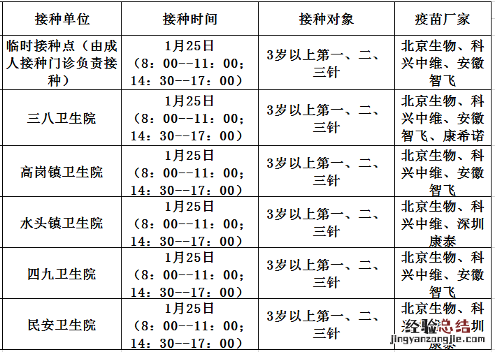 1月25日佛冈县新冠疫苗到苗消息 佛冈县新冠疫苗预约