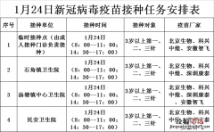 1月24日佛冈县新冠疫苗到苗消息 佛冈县新冠疫苗接种查询系统