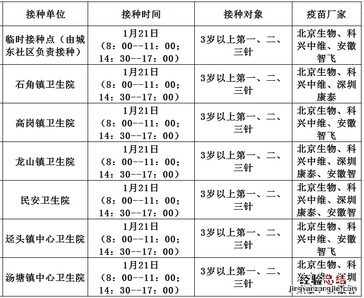 1月21日佛冈县新冠疫苗到苗消息 佛冈县新冠疫苗预约