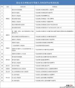 清远驾照体检可以去哪些医院 清远驾照体检可以去哪些医院做