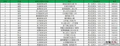 清远驾驶证有效期满如何换证体检 清远驾驶证有效期满如何换证