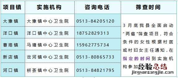 如东有哪几个地方检测 南通如东免费两癌筛查地点+咨询电话