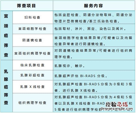 如东有哪几个地方检测 南通如东免费两癌筛查地点+咨询电话